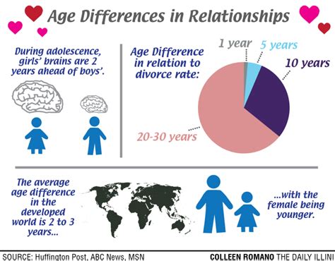 average age for first boyfriend